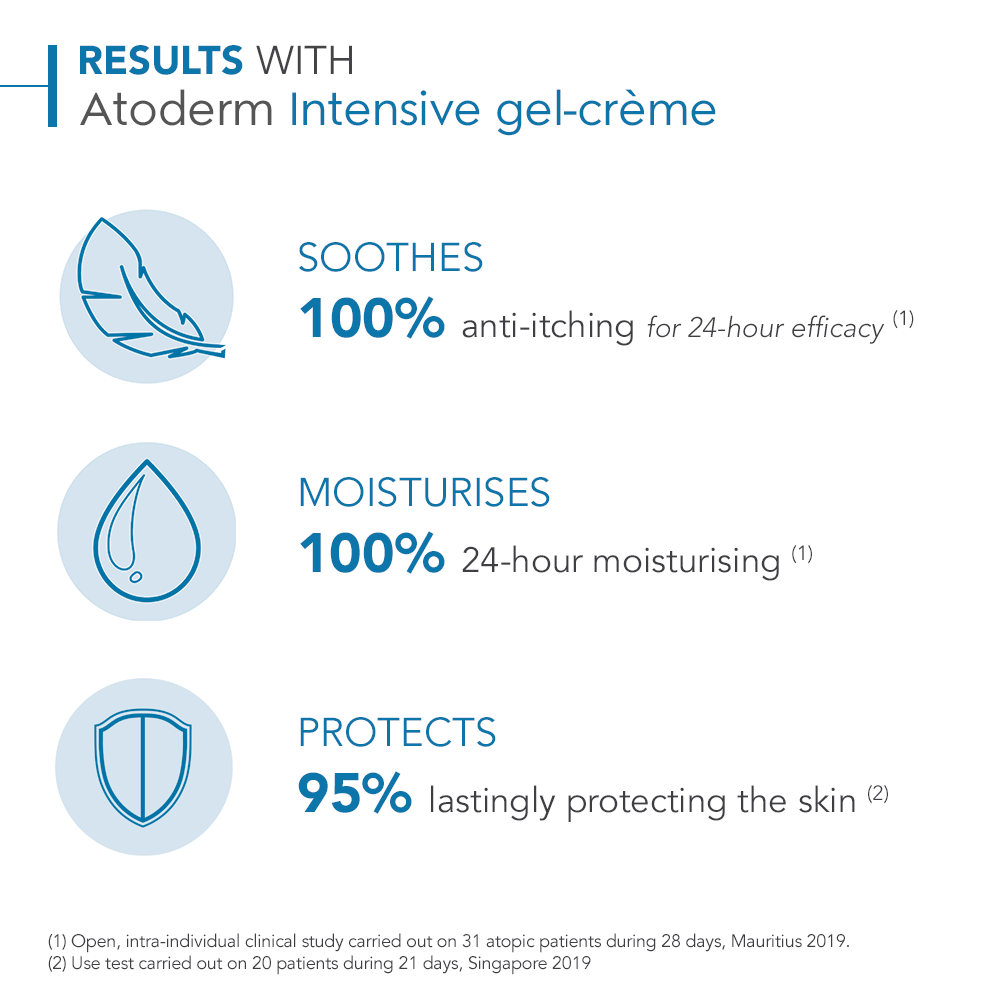 Bioderma Atoderm Intensive Gel-Creme Moisturiser for Dry Skin 500ml