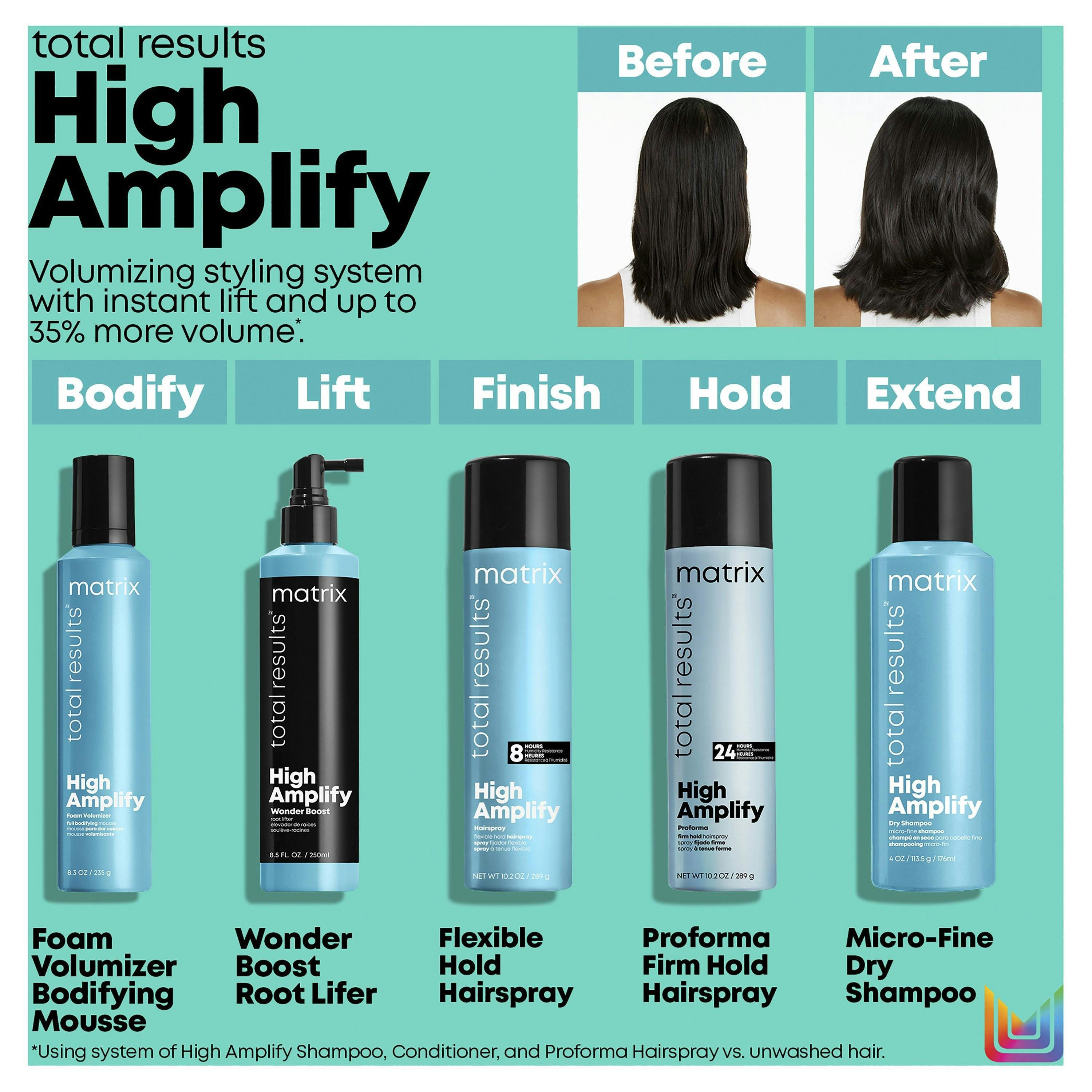 Matrix Total Results High Amplify Conditioner 300ml