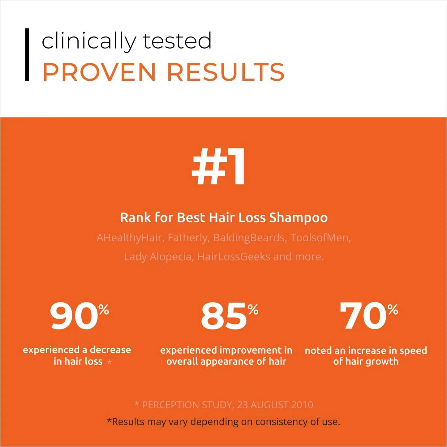 DS Laboratories Revita Hair Growth Density Shampoo 205ml